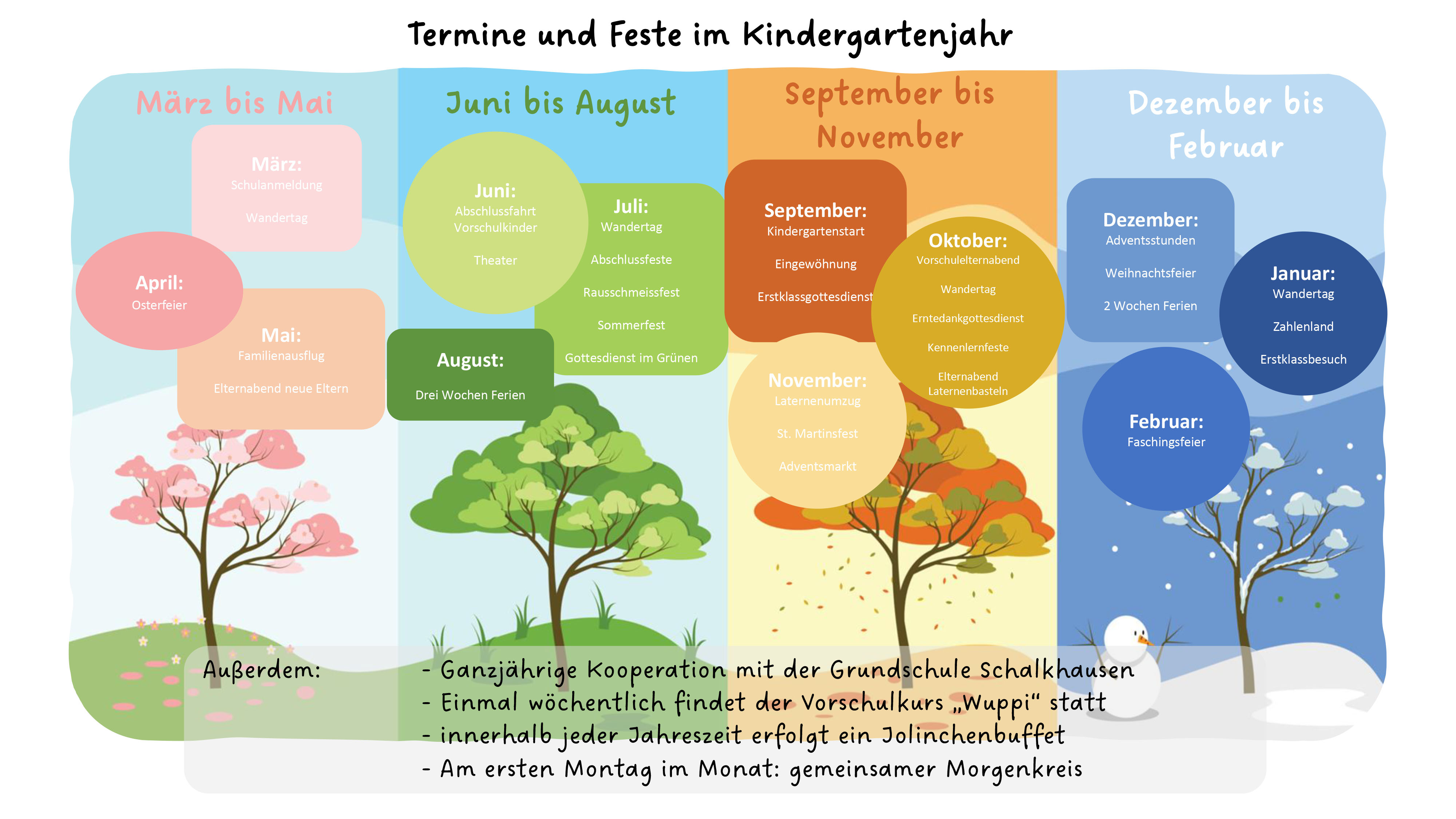 Kindergartenjahr